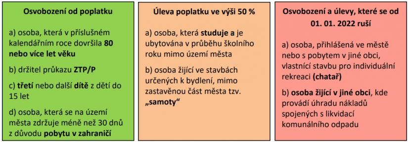 osv