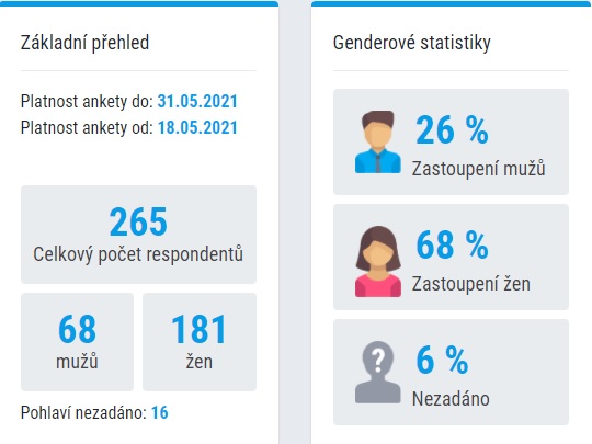 statistika hlasování