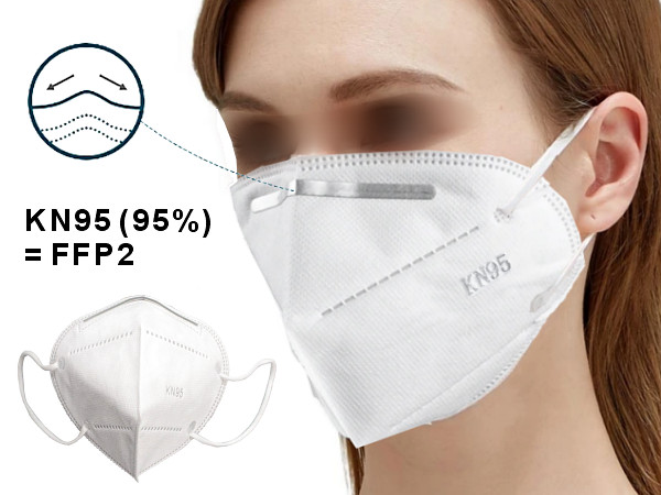 FFP2/KN95