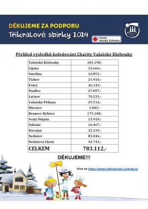 3k výsledky